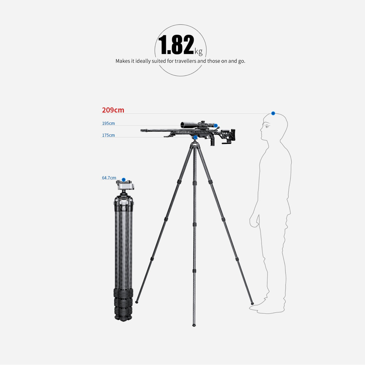 Leofoto SA-324CL size diagram showing 175 cm maximum height, 64.7 cm folded length and 1.82 kg weight.