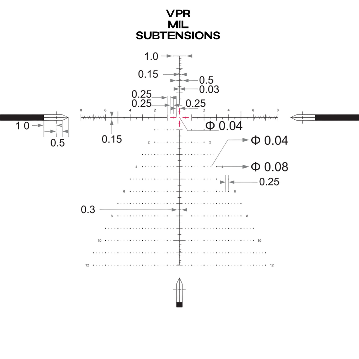 Arken EP-5 VPR MIL reticle subtensions diagram