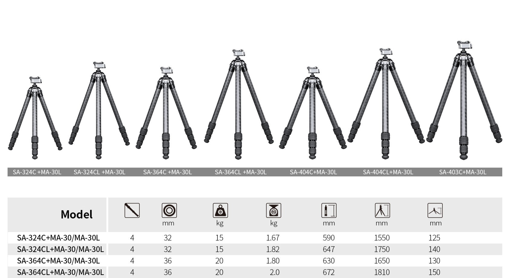 Leofoto SA-324C Carbon Fiber Tripod with MA-30L Ball Head