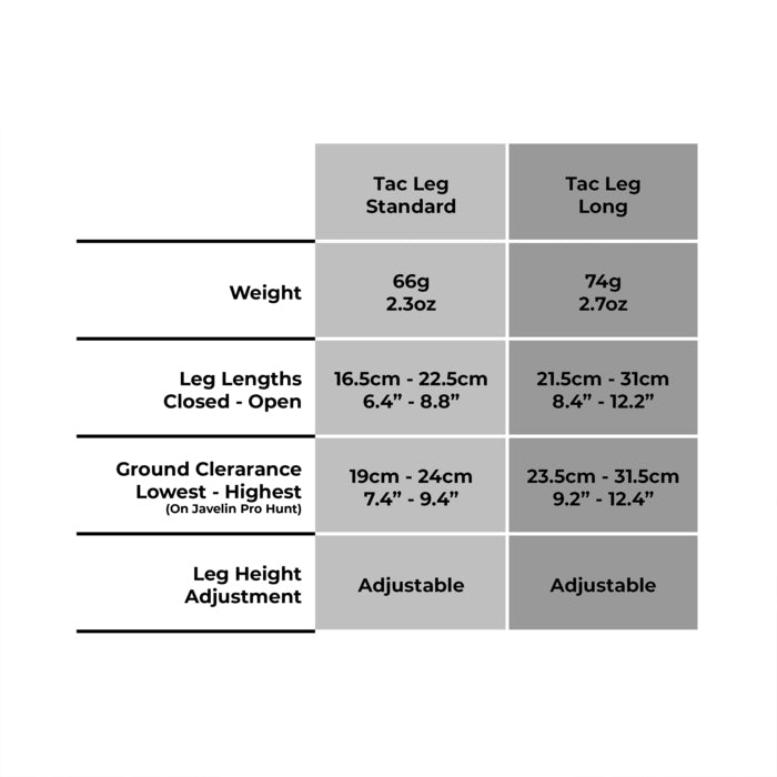 Tac leg, Grey standard
